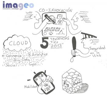 2012.12.21_5_RZ_Tenedencias_TICs_2013_imageo_JPEG.png