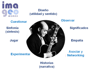 Transformación digital y sus intérpretes