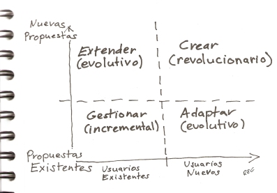Mejoras Evolutivas, incrementales o revolucionarias