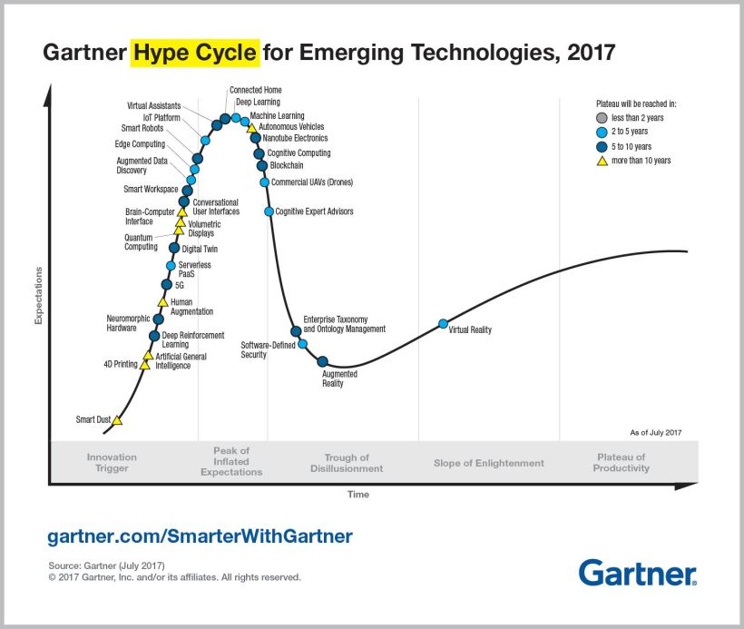 Emerging-Technology-Hype-Cycle-for-2017_Infographic_R6A